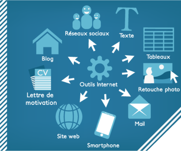cyber-espace